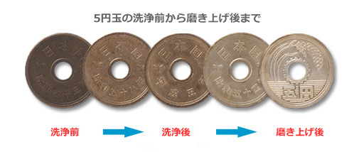 五 円 玉 を きれいに する 方法